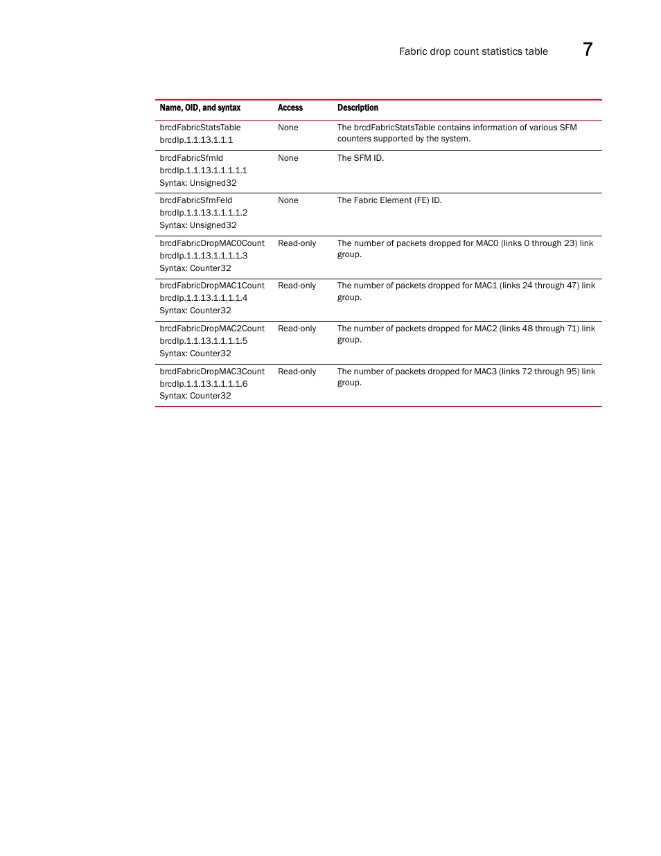 Brocade Unified IP MIB Reference (Supporting FastIron Releases 07.5.00 and 08.0.10) User Manual | Page 219 / 771