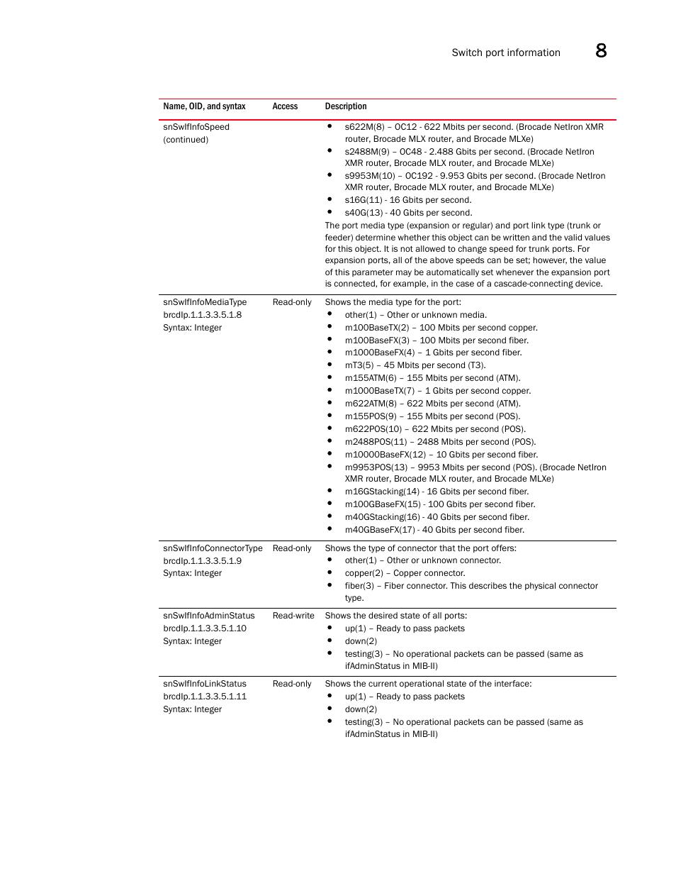 Snswifinfomediatype, Snswifinfoconnectortype, Snswifinfoadminstatus | Snswifinfolinkstatus | Brocade Unified IP MIB Reference (Supporting FastIron Releases 07.5.00 and 08.0.10) User Manual | Page 223 / 771