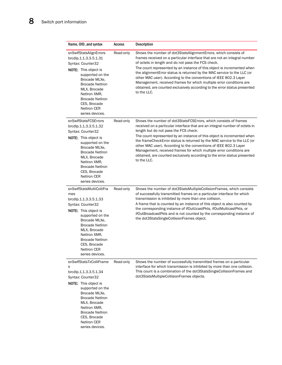 Snswifstatsalignerrors, Snswifstatsfcserrors, Snswifstatsmulticollifra mes | Snswifstatstxcolliframe s | Brocade Unified IP MIB Reference (Supporting FastIron Releases 07.5.00 and 08.0.10) User Manual | Page 228 / 771