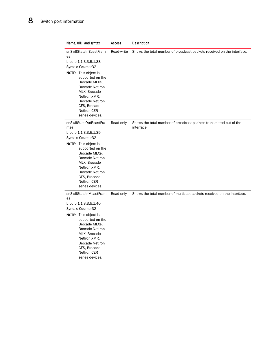 Snswifstatsinbcastfram es, Snswifstatsoutbcastfra mes, Snswifstatsinmcastfram es | Brocade Unified IP MIB Reference (Supporting FastIron Releases 07.5.00 and 08.0.10) User Manual | Page 230 / 771