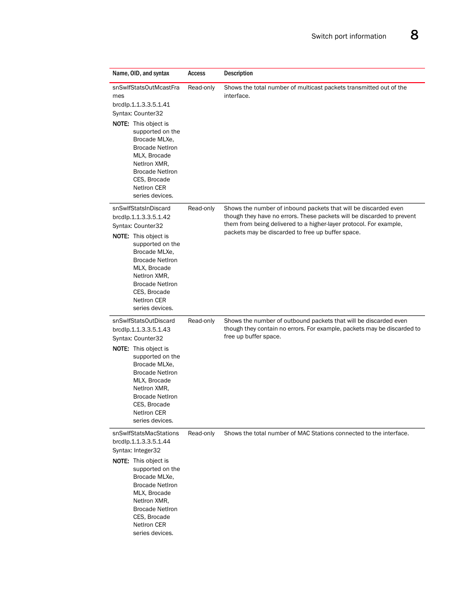 Snswifstatsoutmcastfra mes, Snswifstatsindiscard, Snswifstatsoutdiscard | Snswifstatsmacstations | Brocade Unified IP MIB Reference (Supporting FastIron Releases 07.5.00 and 08.0.10) User Manual | Page 231 / 771