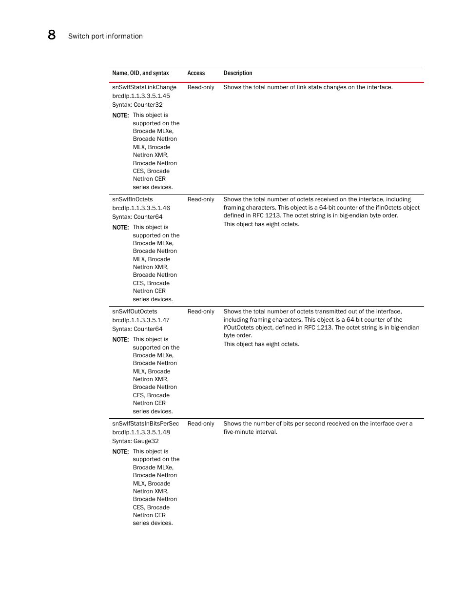Snswifstatslinkchange, Snswifinoctets, Snswifoutoctets | Snswifstatsinbitspersec | Brocade Unified IP MIB Reference (Supporting FastIron Releases 07.5.00 and 08.0.10) User Manual | Page 232 / 771