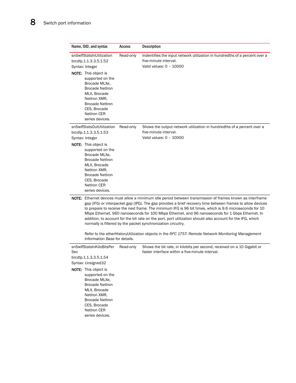 Snswifstatsinutilization, Snswifstatsoututilization, Snswifstatsinkilobitsper sec | Brocade Unified IP MIB Reference (Supporting FastIron Releases 07.5.00 and 08.0.10) User Manual | Page 234 / 771