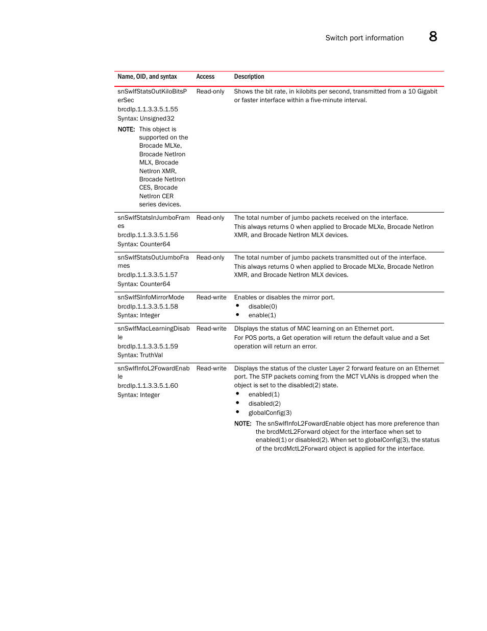 Snswifstatsoutkilobitsp ersec, Snswlfstatsinjumbofram es, Snswlfstatsoutjumbofra mes | Snswlfsinfomirrormode, Snswlfmaclearningdisab le, Snswifinfol2fowardenab le | Brocade Unified IP MIB Reference (Supporting FastIron Releases 07.5.00 and 08.0.10) User Manual | Page 235 / 771