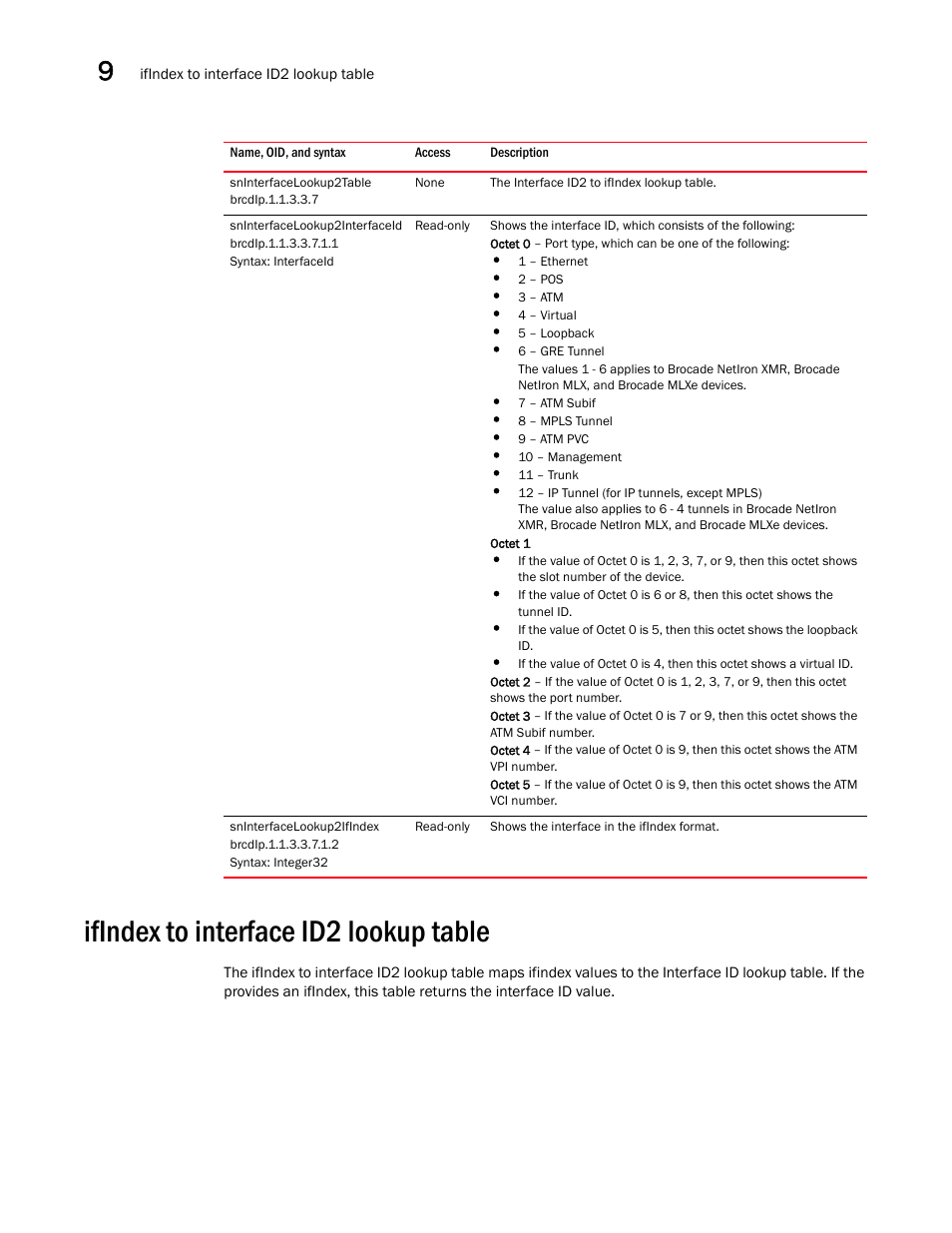 Sninterfacelookup2table, Sninterfacelookup2interfaceid, Sninterfacelookup2ifindex | Ifindex to interface id2 lookup table | Brocade Unified IP MIB Reference (Supporting FastIron Releases 07.5.00 and 08.0.10) User Manual | Page 240 / 771