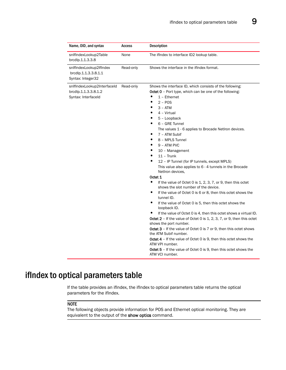 Snifindexlookup2table, Snifindexlookup2ifindex, Snifindexlookup2interfaceid | Ifindex to optical parameters table | Brocade Unified IP MIB Reference (Supporting FastIron Releases 07.5.00 and 08.0.10) User Manual | Page 241 / 771