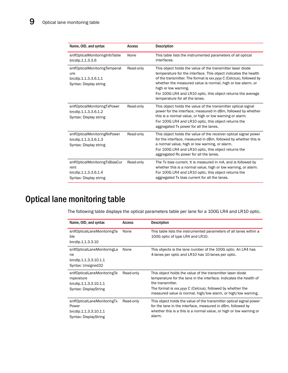 Snifopticalmonitoringinfotable, Snifopticalmonitoringtemperat ure, Snifopticalmonitoringtxpower | Snifopticalmonitoringrxpower, Snifopticalmonitoringtxbiascur rent, Optical lane monitoring table | Brocade Unified IP MIB Reference (Supporting FastIron Releases 07.5.00 and 08.0.10) User Manual | Page 242 / 771