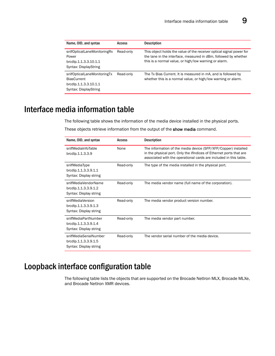 Interface media information table, Snifmediainfotable, Snifmediatype | Snifmediavendorname, Snifmediaversion, Snifmediapartnumber, Snifmediaserialnumber, Loopback interface configuration table | Brocade Unified IP MIB Reference (Supporting FastIron Releases 07.5.00 and 08.0.10) User Manual | Page 243 / 771