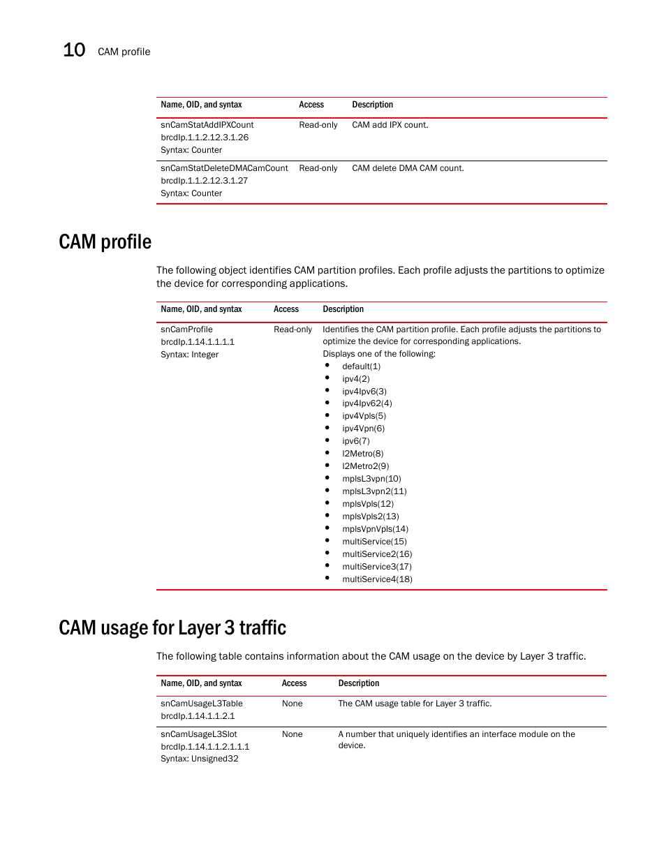 Sncamstataddipxcount, Sncamstatdeletedmacamcount, Cam profile | Sncamprofile, Cam usage for layer 3 traffic, Sncamusagel3table, Sncamusagel3slot | Brocade Unified IP MIB Reference (Supporting FastIron Releases 07.5.00 and 08.0.10) User Manual | Page 248 / 771