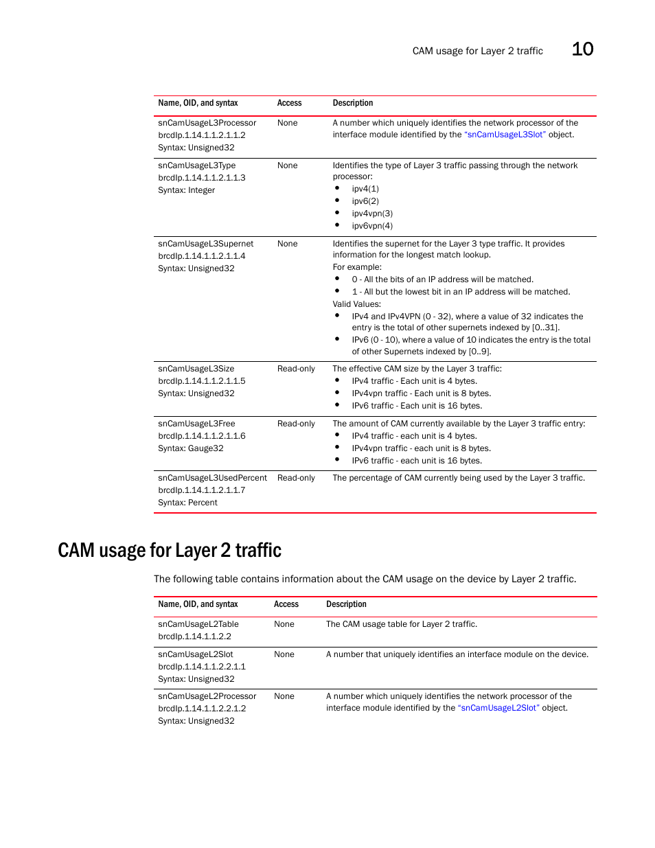 Sncamusagel3processor, Sncamusagel3type, Sncamusagel3supernet | Sncamusagel3size, Sncamusagel3free, Sncamusagel3usedpercent, Cam usage for layer 2 traffic, Sncamusagel2table, Sncamusagel2slot, Sncamusagel2processor | Brocade Unified IP MIB Reference (Supporting FastIron Releases 07.5.00 and 08.0.10) User Manual | Page 249 / 771