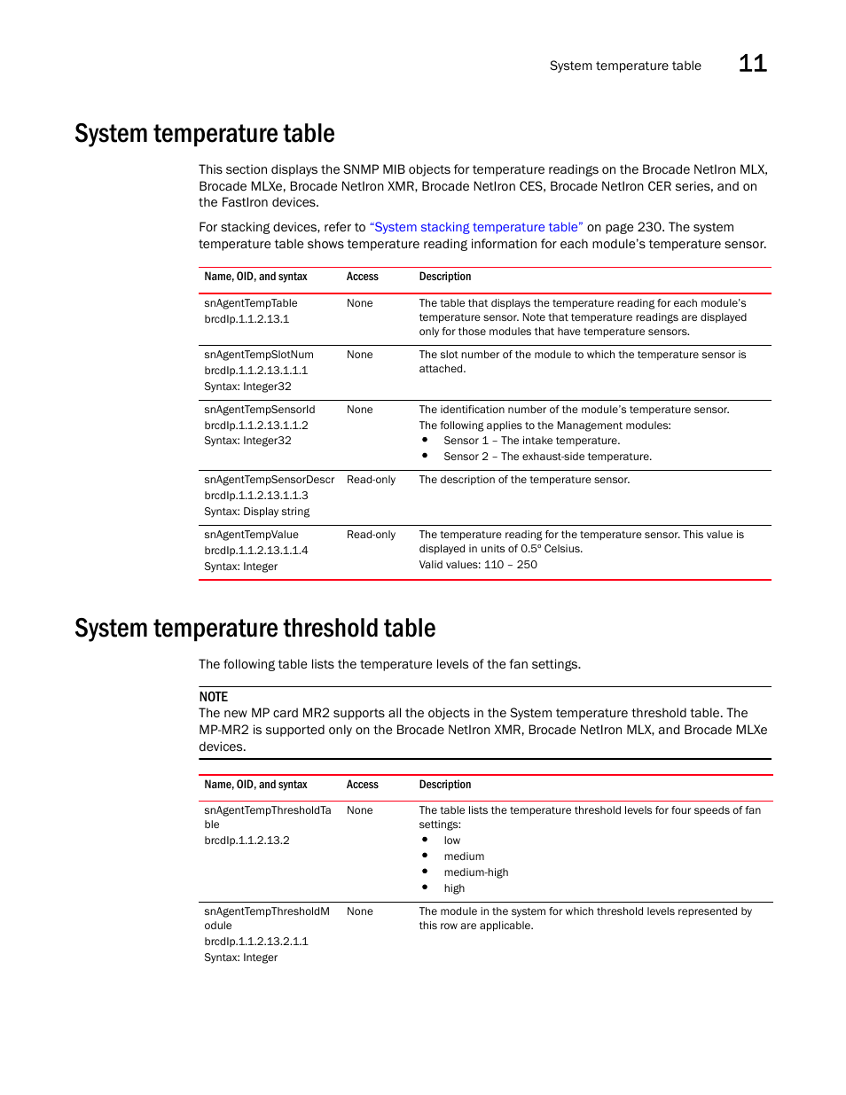 System temperature table, Snagenttemptable, Snagenttempslotnum | Snagenttempsensorid, Snagenttempsensordescr, Snagenttempvalue, System temperature threshold table, Snagenttempthresholdta ble, Snagenttempthresholdm odule, System | Brocade Unified IP MIB Reference (Supporting FastIron Releases 07.5.00 and 08.0.10) User Manual | Page 255 / 771