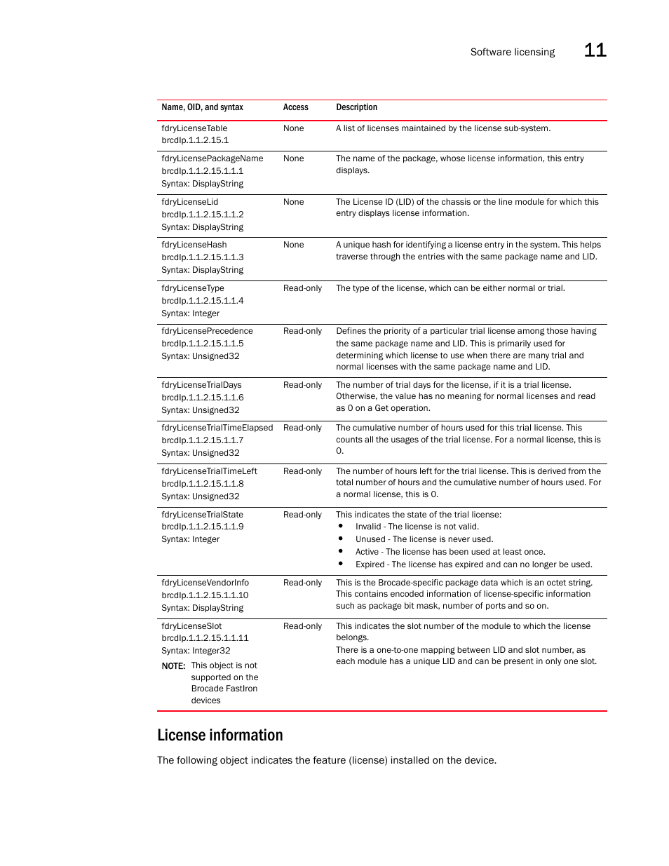 Fdrylicensetable, Fdrylicensepackagename, Fdrylicenselid | Fdrylicensehash, Fdrylicensetype, Fdrylicenseprecedence, Fdrylicensetrialdays, Fdrylicensetrialtimeelapsed, Fdrylicensetrialtimeleft, Fdrylicensetrialstate | Brocade Unified IP MIB Reference (Supporting FastIron Releases 07.5.00 and 08.0.10) User Manual | Page 257 / 771
