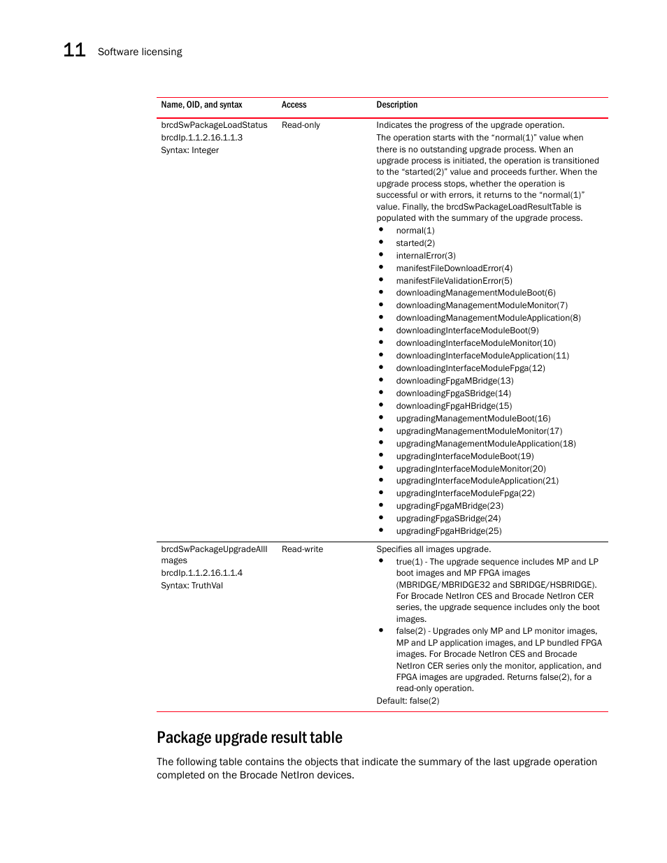 Brcdswpackageloadstatus, Brcdswpackageupgradealli mages, Package upgrade result table | Brocade Unified IP MIB Reference (Supporting FastIron Releases 07.5.00 and 08.0.10) User Manual | Page 260 / 771