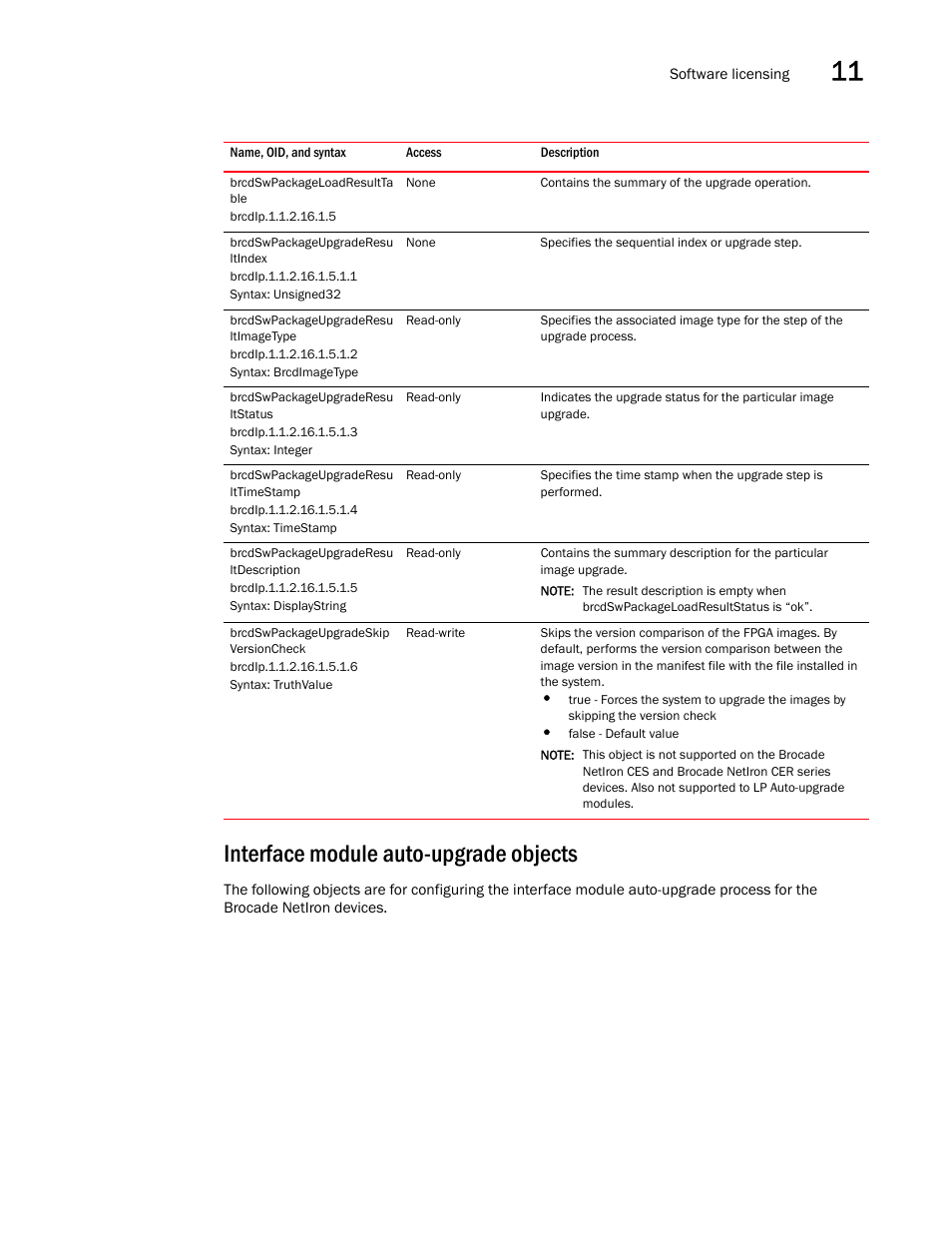 Brcdswpackageloadresultta ble, Brcdswpackageupgraderesu ltindex, Brcdswpackageupgraderesu ltimagetype | Brcdswpackageupgraderesu ltstatus, Brcdswpackageupgraderesu lttimestamp, Brcdswpackageupgraderesu ltdescription, Brcdswpackageupgradeskip versioncheck, Syntax: truthvalue, Interface module auto-upgrade objects | Brocade Unified IP MIB Reference (Supporting FastIron Releases 07.5.00 and 08.0.10) User Manual | Page 261 / 771