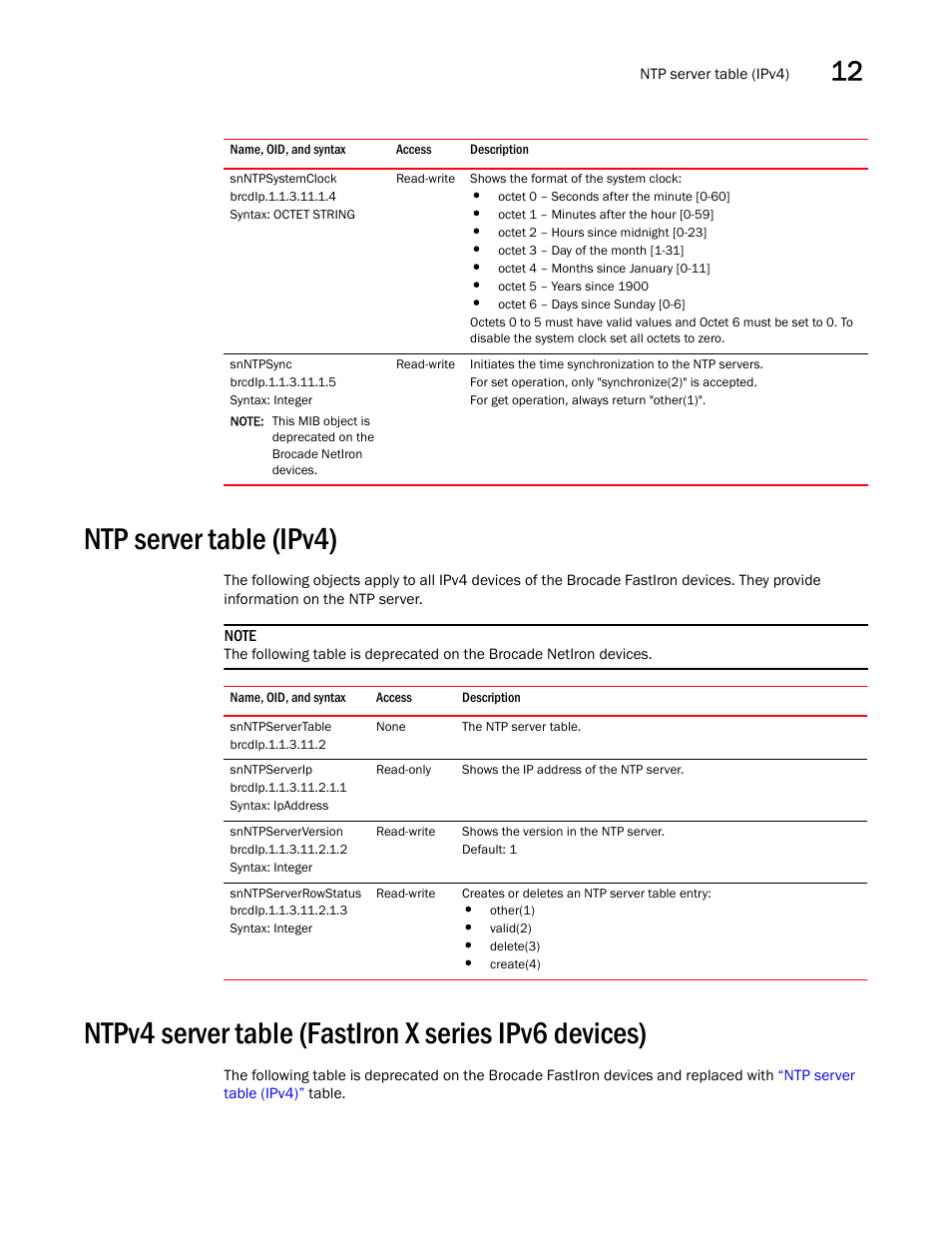 Snntpsystemclock, Snntpsync, Ntp server table (ipv4) | Snntpservertable, Snntpserverip, Snntpserverversion, Snntpserverrowstatus | Brocade Unified IP MIB Reference (Supporting FastIron Releases 07.5.00 and 08.0.10) User Manual | Page 265 / 771