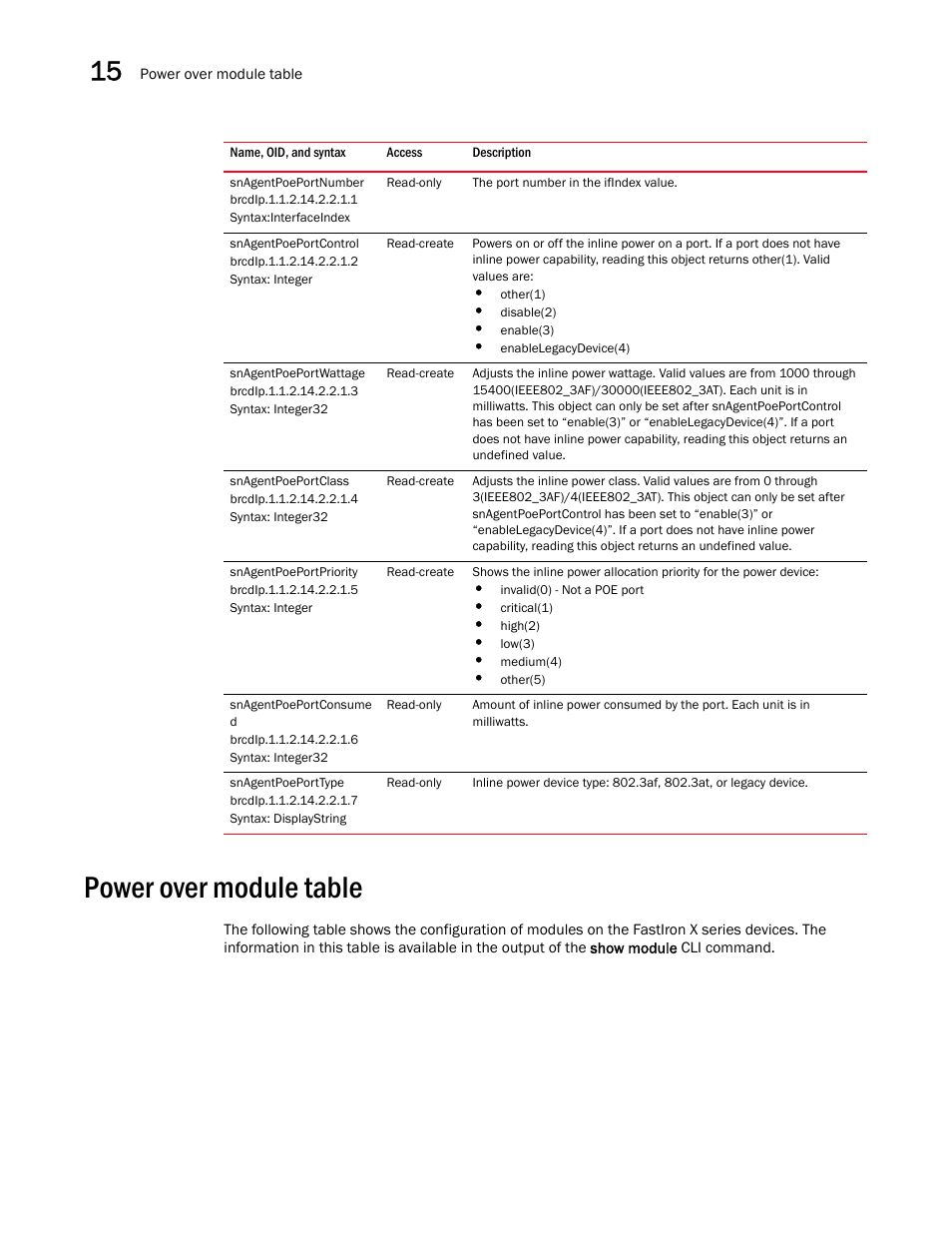 Snagentpoeportnumber, Snagentpoeportcontrol, Snagentpoeportwattage | Snagentpoeportclass, Snagentpoeportpriority, Snagentpoeportconsume d, Snagentpoeporttype, Power over module table | Brocade Unified IP MIB Reference (Supporting FastIron Releases 07.5.00 and 08.0.10) User Manual | Page 280 / 771