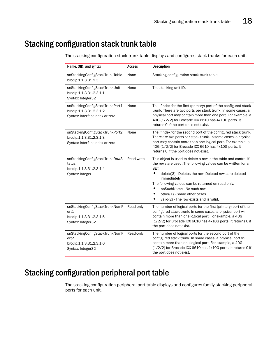 Stacking configuration stack trunk table, Stacking configuration peripheral port table | Brocade Unified IP MIB Reference (Supporting FastIron Releases 07.5.00 and 08.0.10) User Manual | Page 299 / 771