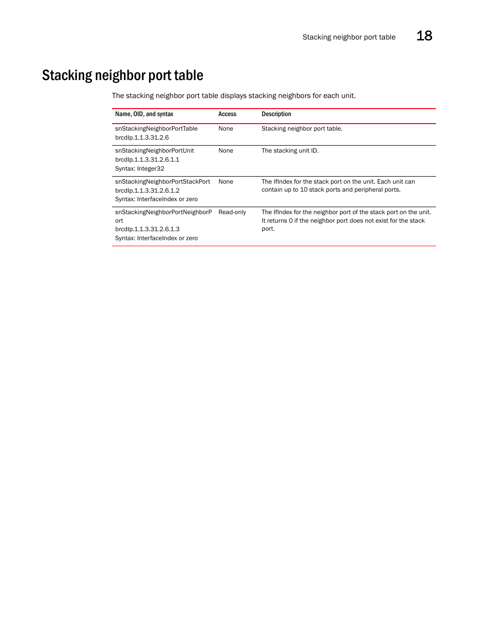 Stacking neighbor port table | Brocade Unified IP MIB Reference (Supporting FastIron Releases 07.5.00 and 08.0.10) User Manual | Page 301 / 771