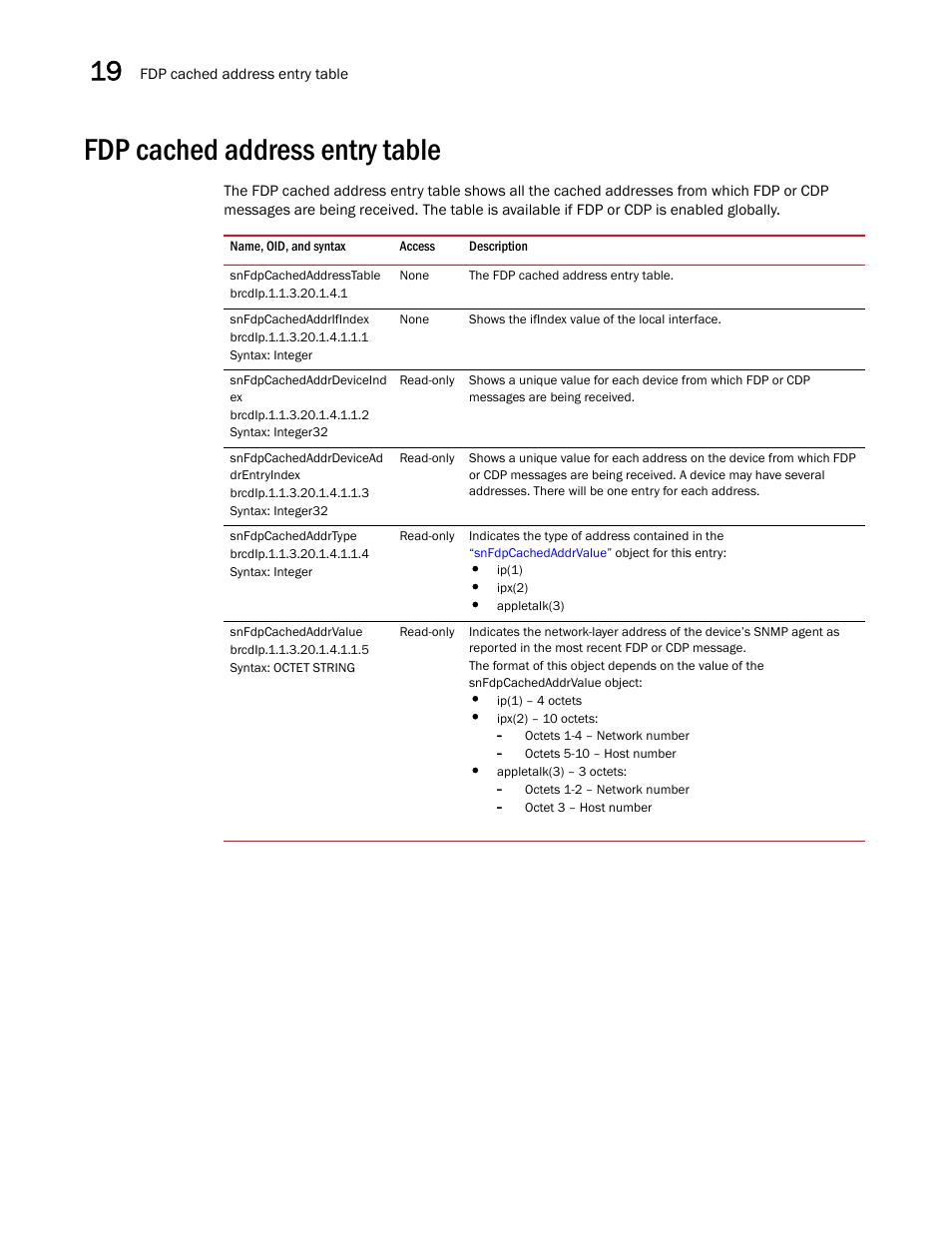 Fdp cached address entry table, Snfdpcachedaddresstable, Snfdpcachedaddrifindex | Snfdpcachedaddrdeviceind ex, Snfdpcachedaddrdevicead drentryindex, Snfdpcachedaddrtype, Snfdpcachedaddrvalue | Brocade Unified IP MIB Reference (Supporting FastIron Releases 07.5.00 and 08.0.10) User Manual | Page 306 / 771