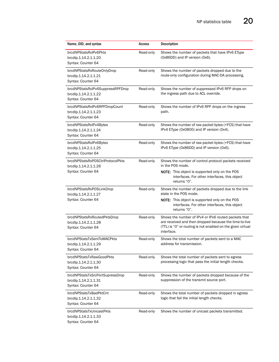 Brcdnpstatsrxipv6pkts, Brcdnpstatsrxrouteonlydrop, Brcdnpstatsrxipv6suppressrpfdrop | Brcdnpstatsrxipv6rpfdropcount, Brcdnpstatsrxipv4bytes, Brcdnpstatsrxipv6bytes, Brcdnpstatsrxposctrlprotocolpkts, Brcdnpstatsrxposlinkdrop, Brcdnpstatsrxroutedpktsdrop, Brcdnpstatstxsenttomacpkts | Brocade Unified IP MIB Reference (Supporting FastIron Releases 07.5.00 and 08.0.10) User Manual | Page 309 / 771