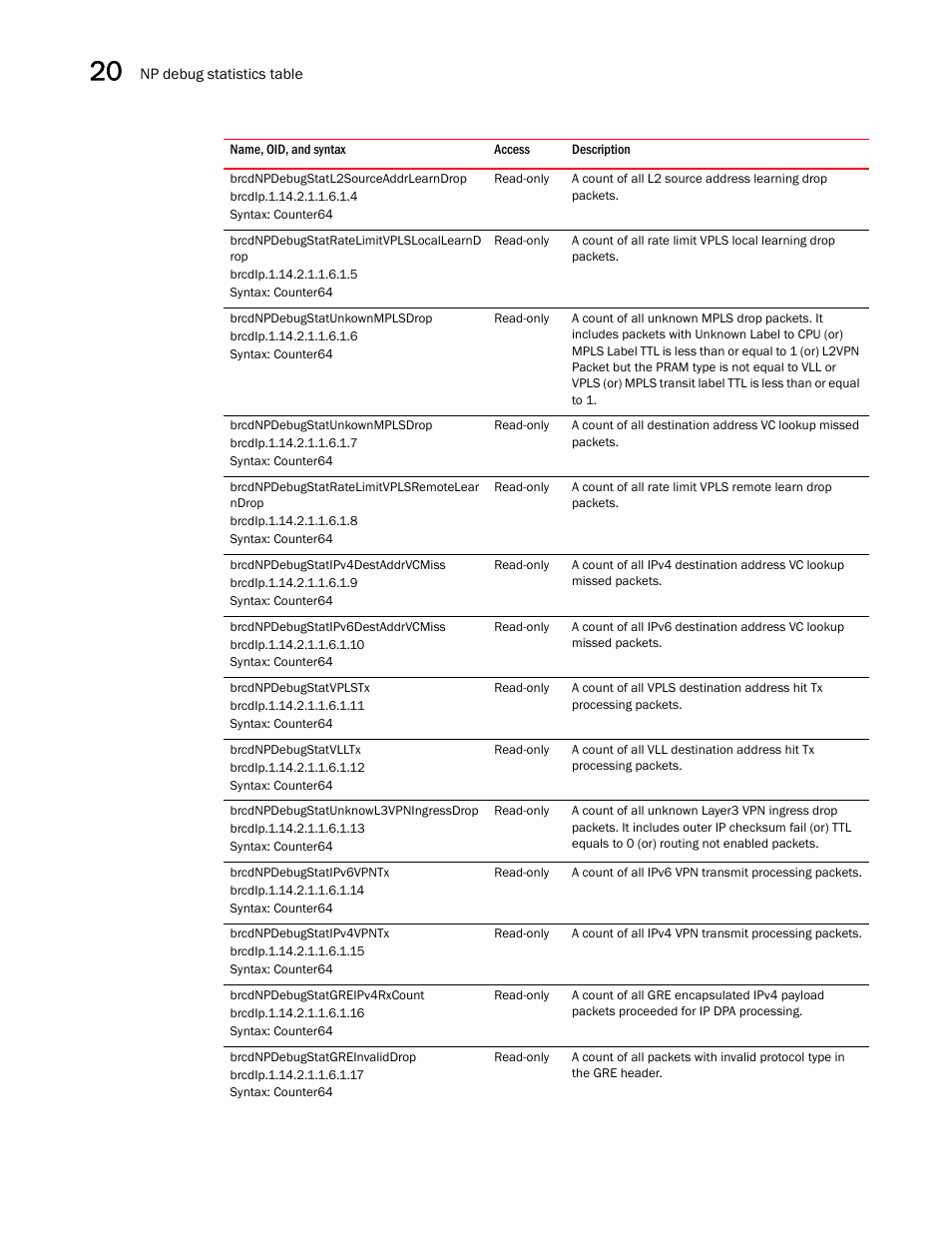 Brocade Unified IP MIB Reference (Supporting FastIron Releases 07.5.00 and 08.0.10) User Manual | Page 314 / 771