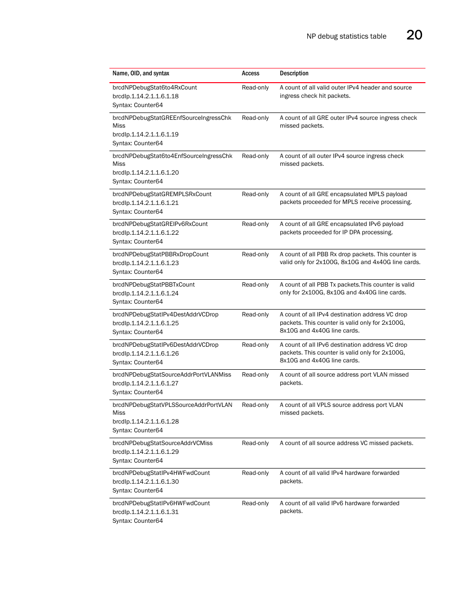 Brocade Unified IP MIB Reference (Supporting FastIron Releases 07.5.00 and 08.0.10) User Manual | Page 315 / 771