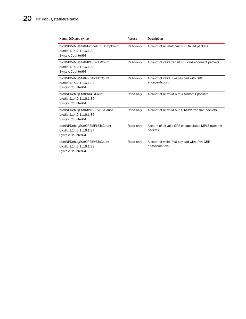 Brocade Unified IP MIB Reference (Supporting FastIron Releases 07.5.00 and 08.0.10) User Manual | Page 316 / 771