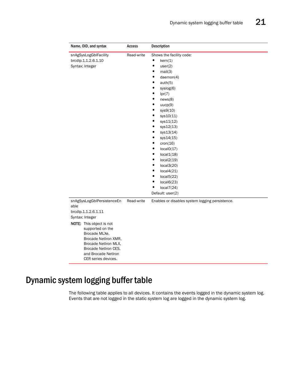 Snagsysloggblfacility, Snagsysloggblpersistenceen able, Dynamic system logging buffer table | Brocade Unified IP MIB Reference (Supporting FastIron Releases 07.5.00 and 08.0.10) User Manual | Page 319 / 771