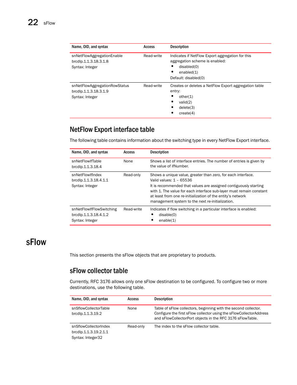 Snnetflowaggregationenable, Snnetflowaggregationrowstatus, Netflow export interface table | Snnetflowiftable, Snnetflowifindex, Snnetflowifflowswitching, Sflow, Sflow collector table, Snsflowcollectortable, Snsflowcollectorindex | Brocade Unified IP MIB Reference (Supporting FastIron Releases 07.5.00 and 08.0.10) User Manual | Page 326 / 771