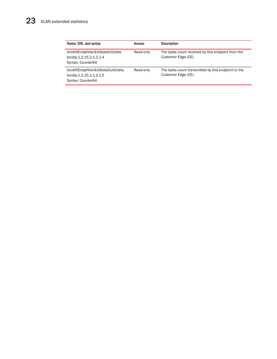 Brcdvllendptvlanextstatsinoctets, Brcdvllendptvlanextstatsoutoctets | Brocade Unified IP MIB Reference (Supporting FastIron Releases 07.5.00 and 08.0.10) User Manual | Page 348 / 771