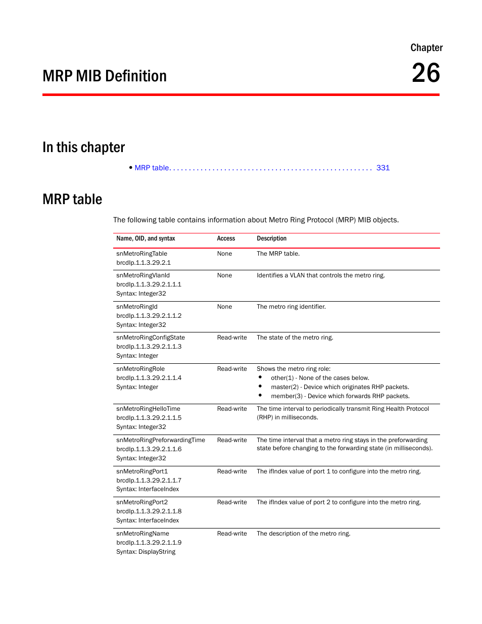 Mrp mib definition, Mrp table, Snmetroringtable | Snmetroringvlanid, Snmetroringid, Snmetroringconfigstate, Snmetroringrole, Snmetroringhellotime, Snmetroringpreforwardingtime, Snmetroringport1 | Brocade Unified IP MIB Reference (Supporting FastIron Releases 07.5.00 and 08.0.10) User Manual | Page 357 / 771