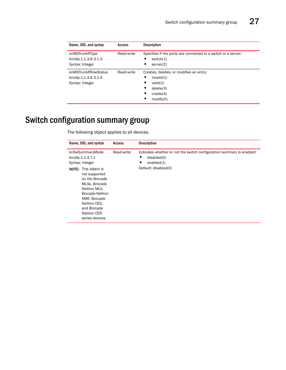 Snmstrunkiftype, Snmstrunkifrowstatus, Switch configuration summary group | Snswsummarymode | Brocade Unified IP MIB Reference (Supporting FastIron Releases 07.5.00 and 08.0.10) User Manual | Page 363 / 771