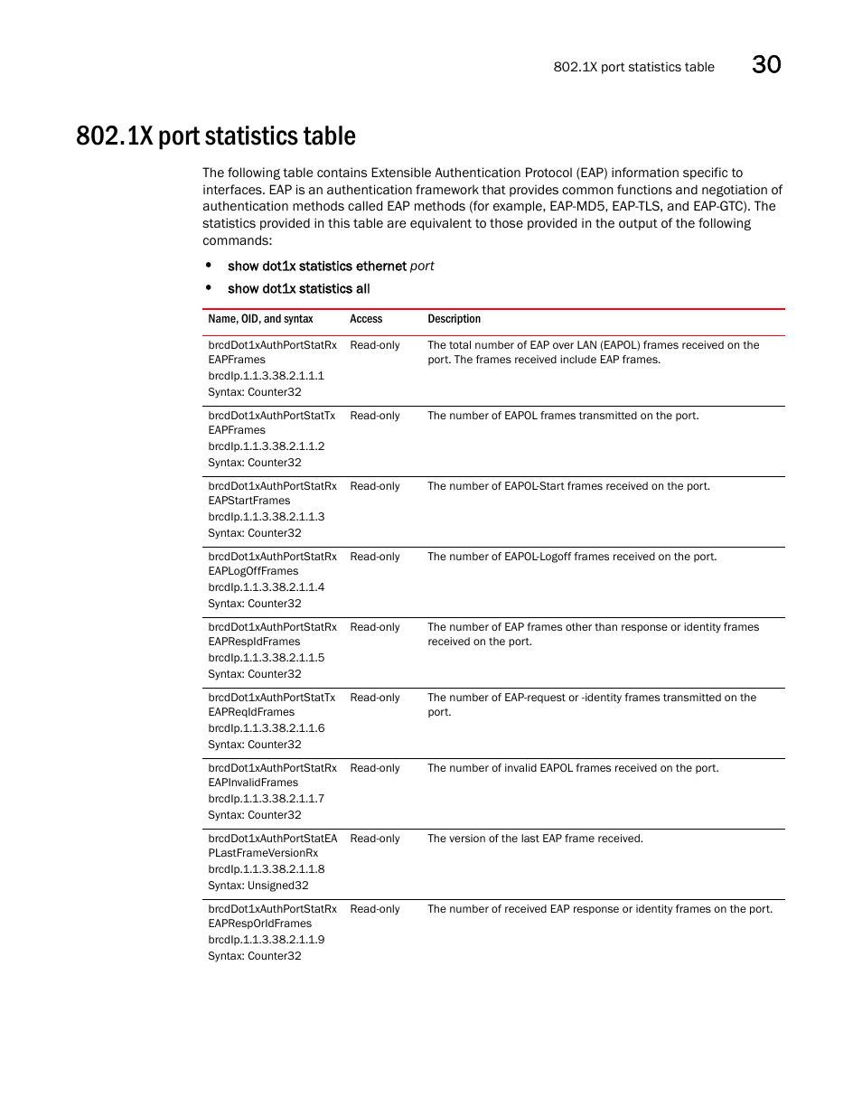 1x port statistics table, Brcddot1xauthportstatrx eapframes, Brcddot1xauthportstattx eapframes | Brcddot1xauthportstatrx eapstartframes, Brcddot1xauthportstatrx eaplogoffframes, Brcddot1xauthportstatrx eaprespidframes, Brcddot1xauthportstattx eapreqidframes, Brcddot1xauthportstatrx eapinvalidframes, Brcddot1xauthportstatea plastframeversionrx, Brcddot1xauthportstatrx eapresporidframes | Brocade Unified IP MIB Reference (Supporting FastIron Releases 07.5.00 and 08.0.10) User Manual | Page 375 / 771