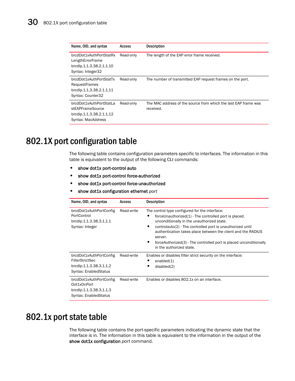 Brcddot1xauthportstatrx lengtherrorframe, Brcddot1xauthportstattx requestframes, Brcddot1xauthportstatla steapframesource | 1x port configuration table, Brcddot1xauthportconfig portcontrol, Brcddot1xauthportconfig filterstrictsec, Brcddot1xauthportconfig dot1xonport, 1x port state table | Brocade Unified IP MIB Reference (Supporting FastIron Releases 07.5.00 and 08.0.10) User Manual | Page 376 / 771