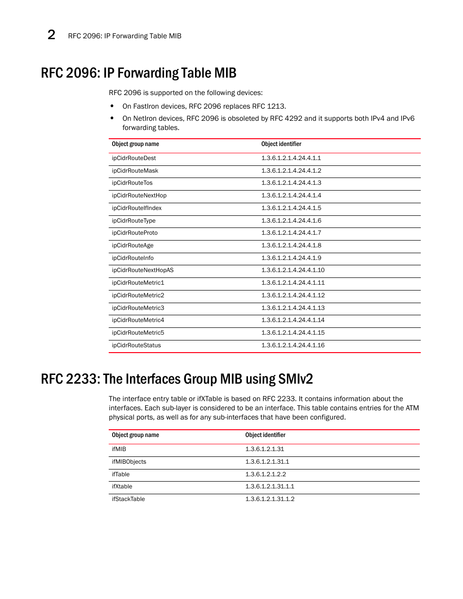 Rfc 2096: ip forwarding table mib, Ipcidrroutedest, Ipcidrroutemask | Ipcidrroutetos, Ipcidrroutenexthop, Ipcidrrouteifindex, Ipcidrroutetype, Ipcidrrouteproto, Ipcidrrouteage, Ipcidrrouteinfo | Brocade Unified IP MIB Reference (Supporting FastIron Releases 07.5.00 and 08.0.10) User Manual | Page 38 / 771