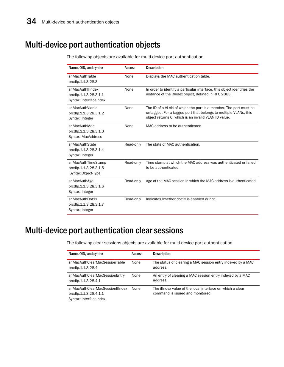 Multi-device port authentication objects, Snmacauthtable, Snmacauthifindex | Snmacauthvlanid, Snmacauthmac, Snmacauthstate, Snmacauthtimestamp, Snmacauthage, Snmacauthdot1x, Multi-device port authentication clear sessions | Brocade Unified IP MIB Reference (Supporting FastIron Releases 07.5.00 and 08.0.10) User Manual | Page 394 / 771