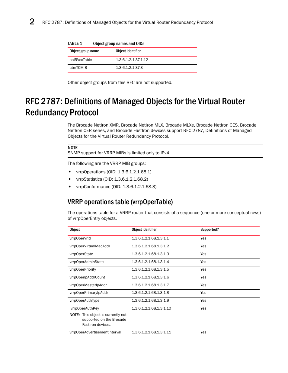 Aal5vcctable, Atmtcmib, Vrrp operations table (vrrpopertable) | Vrrpopervrid, Vrrpopervirtualmacaddr, Vrrpoperstate, Vrrpoperadminstate, Vrrpoperpriority, Vrrpoperipaddrcount, Vrrpopermasteripaddr | Brocade Unified IP MIB Reference (Supporting FastIron Releases 07.5.00 and 08.0.10) User Manual | Page 40 / 771