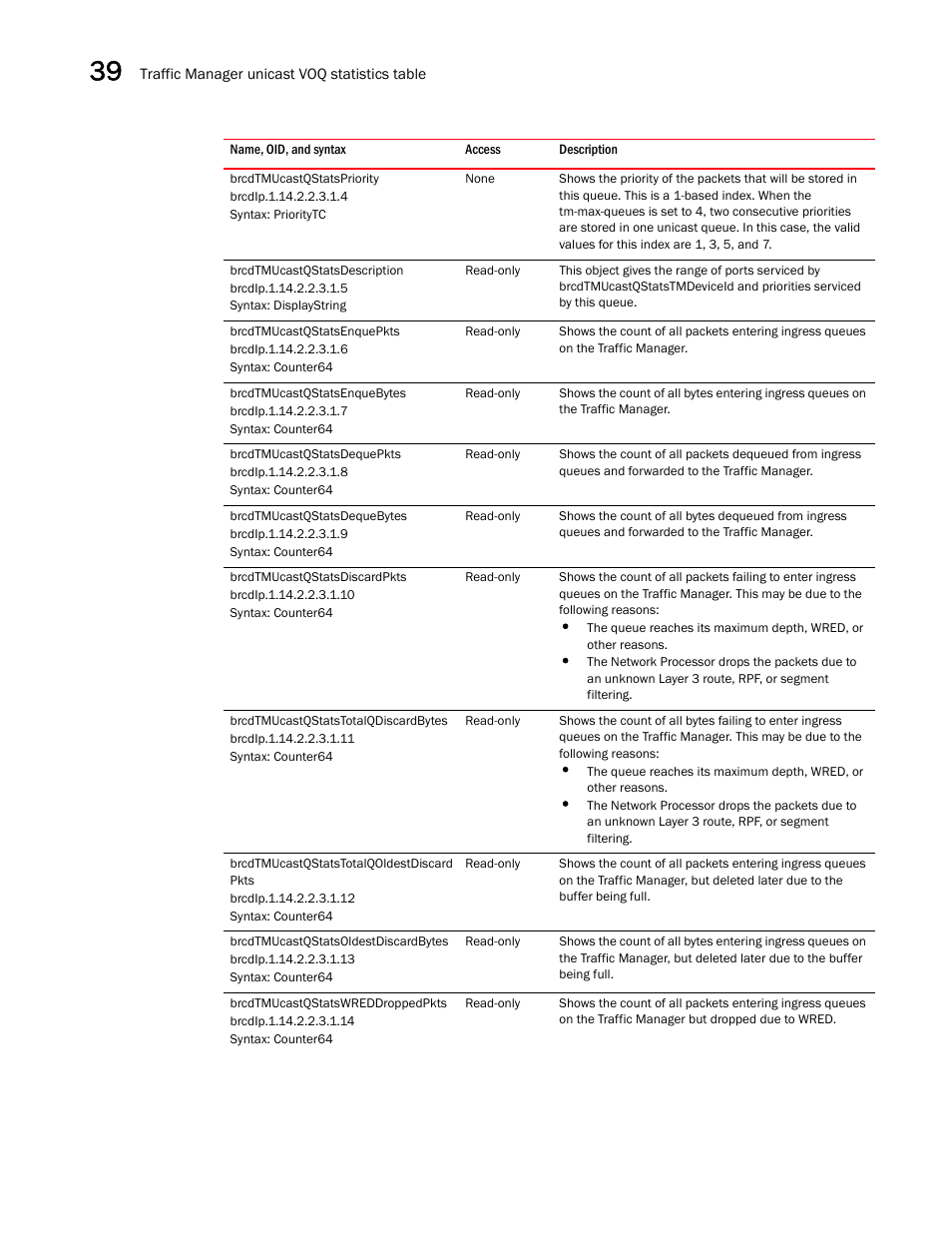 Brcdtmucastqstatspriority, Brcdtmucastqstatsdescription, Brcdtmucastqstatsenquepkts | Brcdtmucastqstatsenquebytes, Brcdtmucastqstatsdequepkts, Brcdtmucastqstatsdequebytes, Brcdtmucastqstatsdiscardpkts, Brcdtmucastqstatstotalqdiscardbytes, Brcdtmucastqstatstotalqoldestdiscard pkts, Brcdtmucastqstatsoldestdiscardbytes | Brocade Unified IP MIB Reference (Supporting FastIron Releases 07.5.00 and 08.0.10) User Manual | Page 414 / 771