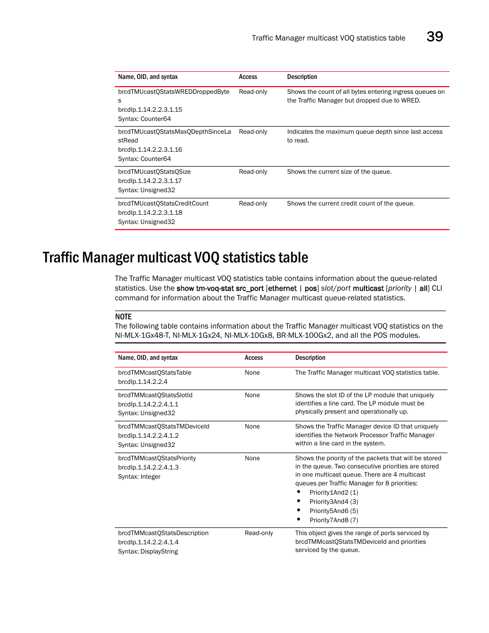 Brcdtmucastqstatswreddroppedbyte s, Brcdtmucastqstatsmaxqdepthsincela stread, Brcdtmucastqstatsqsize | Brcdtmucastqstatscreditcount, Traffic manager multicast voq statistics table, Brcdtmmcastqstatstable, Brcdtmmcastqstatsslotid, Brcdtmmcastqstatstmdeviceid, Brcdtmmcastqstatspriority, Brcdtmmcastqstatsdescription | Brocade Unified IP MIB Reference (Supporting FastIron Releases 07.5.00 and 08.0.10) User Manual | Page 415 / 771