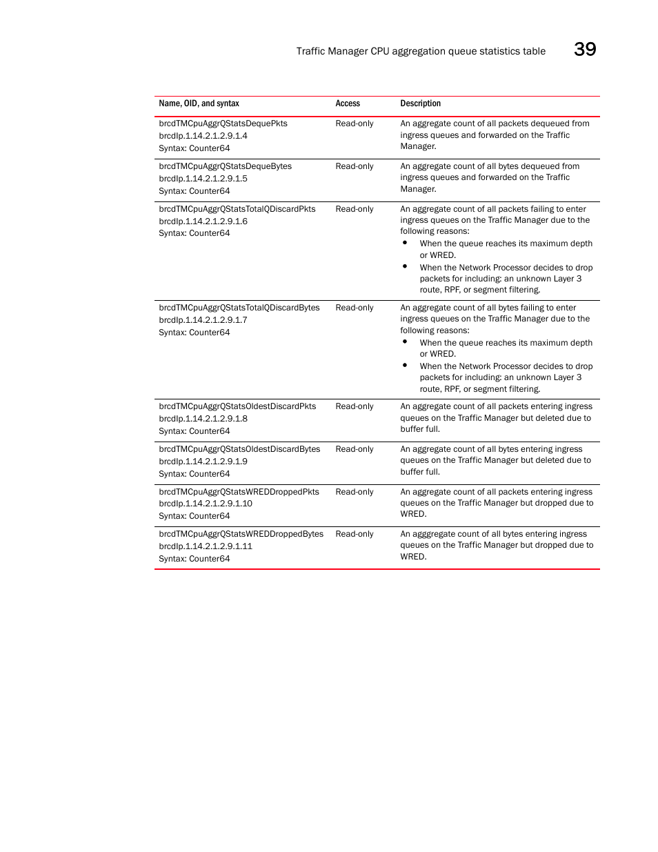 Brocade Unified IP MIB Reference (Supporting FastIron Releases 07.5.00 and 08.0.10) User Manual | Page 421 / 771