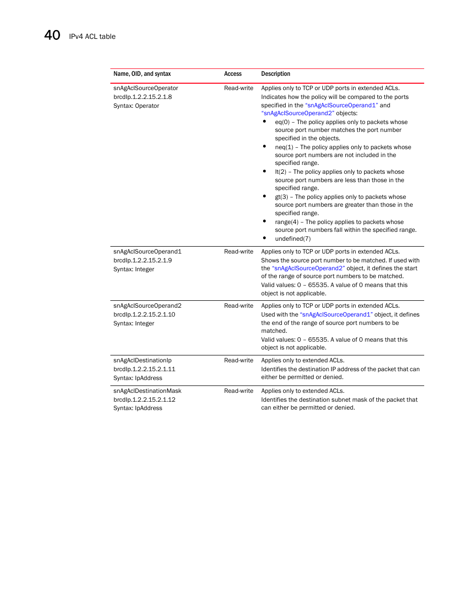 Snagaclsourceoperator, Snagaclsourceoperand1, Snagaclsourceoperand2 | Snagacldestinationip, Snagacldestinationmask | Brocade Unified IP MIB Reference (Supporting FastIron Releases 07.5.00 and 08.0.10) User Manual | Page 426 / 771