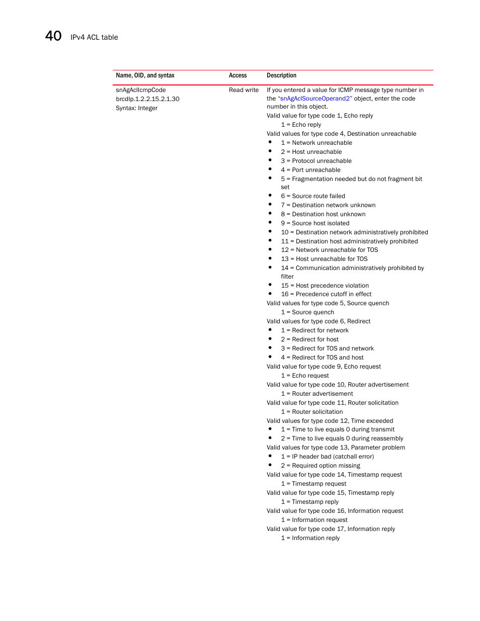 Snagaclicmpcode | Brocade Unified IP MIB Reference (Supporting FastIron Releases 07.5.00 and 08.0.10) User Manual | Page 430 / 771