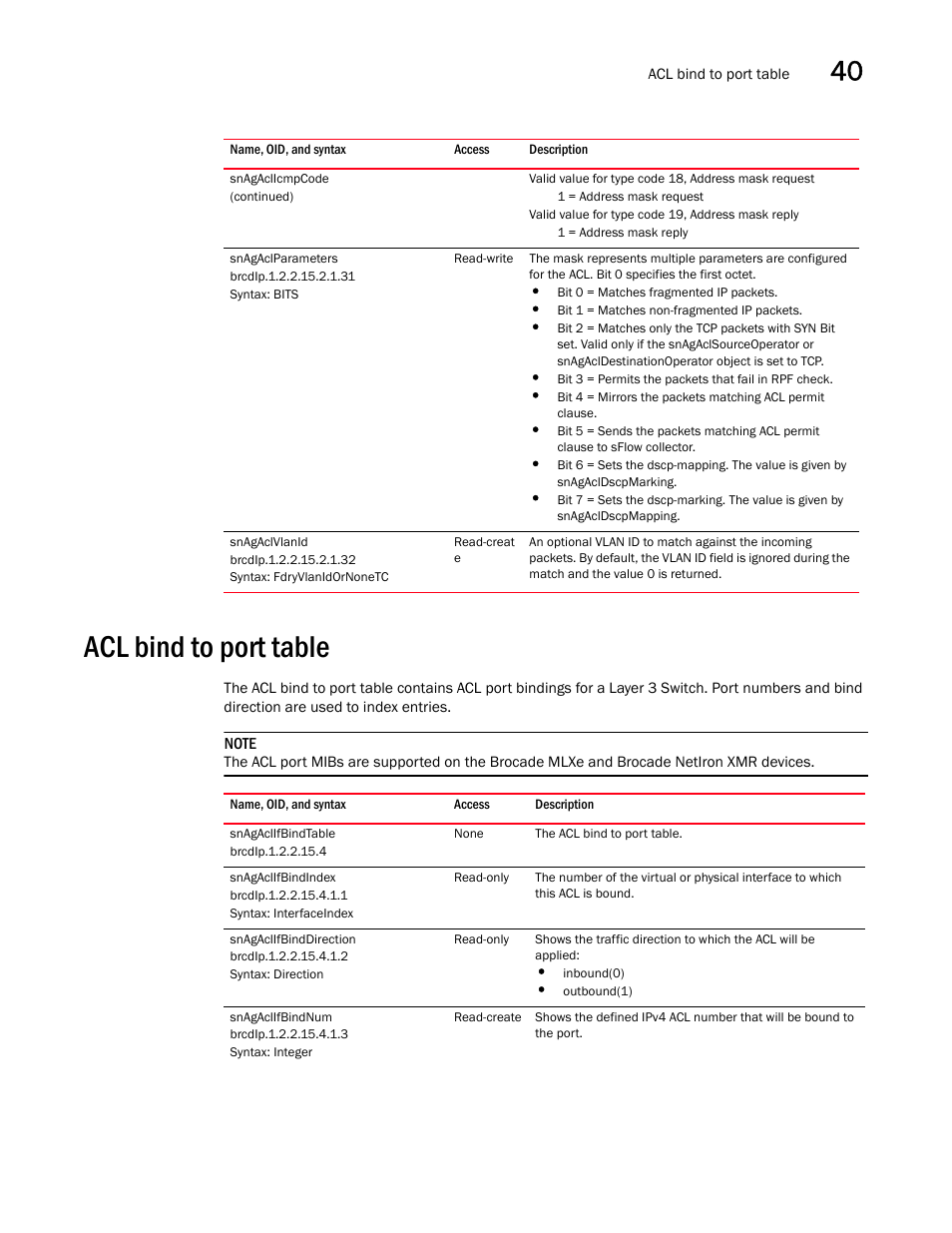 Acl bind to port table, Snagaclifbindtable, Snagaclifbindindex | Snagaclifbinddirection, Snagaclifbindnum | Brocade Unified IP MIB Reference (Supporting FastIron Releases 07.5.00 and 08.0.10) User Manual | Page 431 / 771