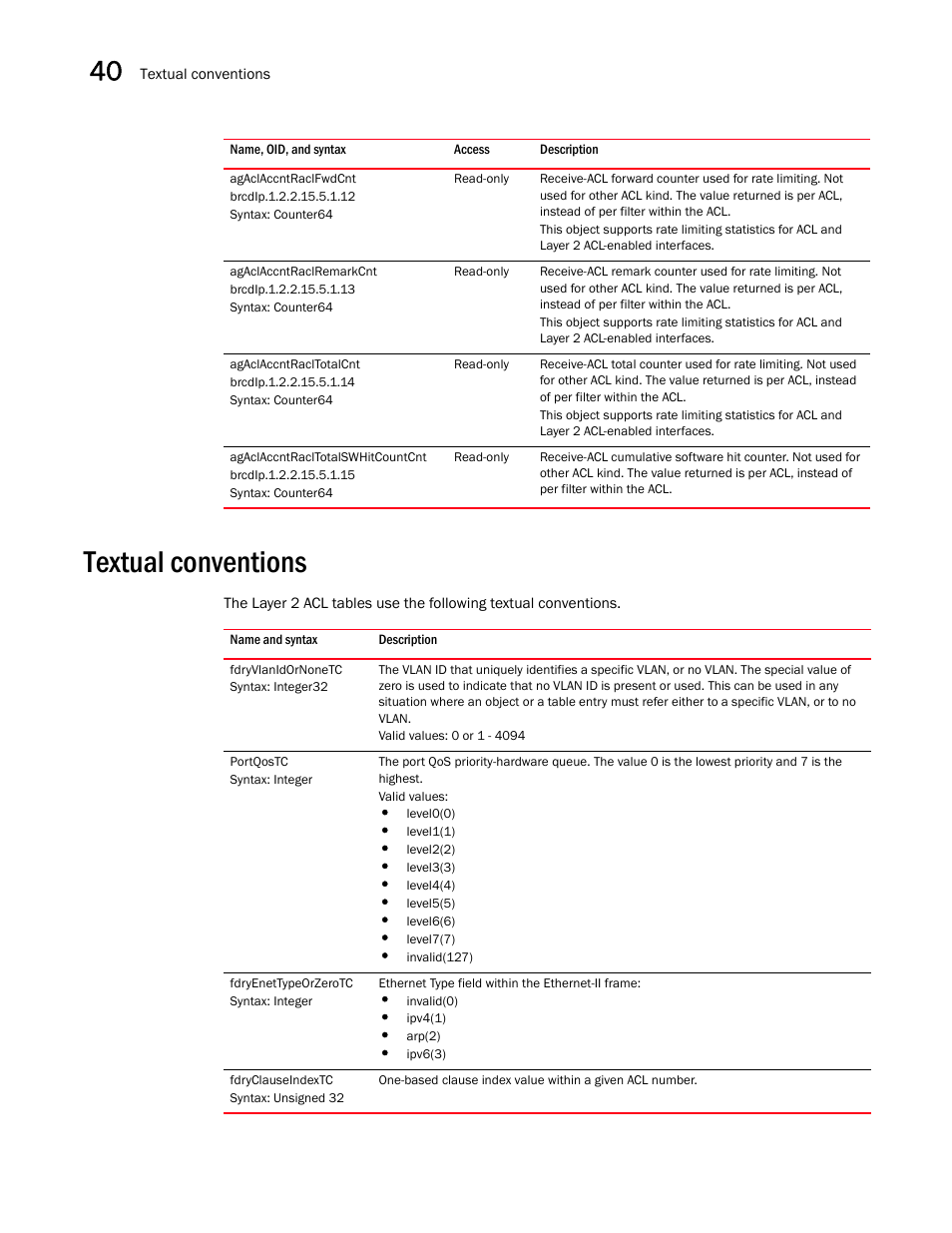 Agaclaccntraclfwdcnt, Agaclaccntraclremarkcnt, Agaclaccntracltotalcnt | Agaclaccntracltotalswhitcountcnt, Textual conventions, Fdryvlanidornonetc, Portqostc, Fdryenettypeorzerotc, Fdryclauseindextc | Brocade Unified IP MIB Reference (Supporting FastIron Releases 07.5.00 and 08.0.10) User Manual | Page 434 / 771