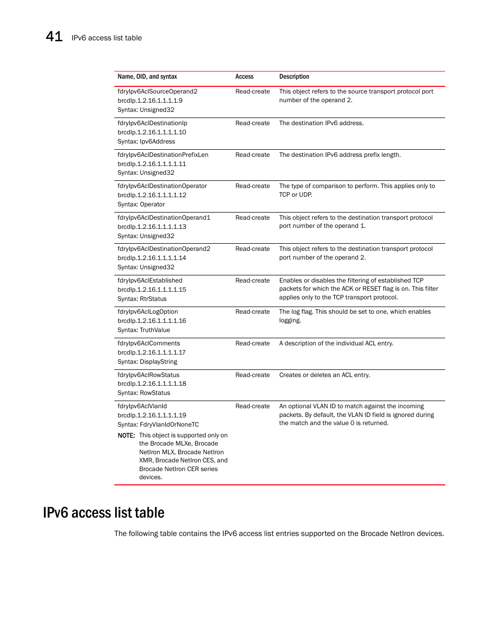 Fdryipv6aclsourceoperand2, Fdryipv6acldestinationip, Fdryipv6acldestinationprefixlen | Fdryipv6acldestinationoperator, Fdryipv6acldestinationoperand1, Fdryipv6acldestinationoperand2, Fdryipv6aclestablished, Fdryipv6acllogoption, Fdryipv6aclcomments, Fdryipv6aclrowstatus | Brocade Unified IP MIB Reference (Supporting FastIron Releases 07.5.00 and 08.0.10) User Manual | Page 442 / 771