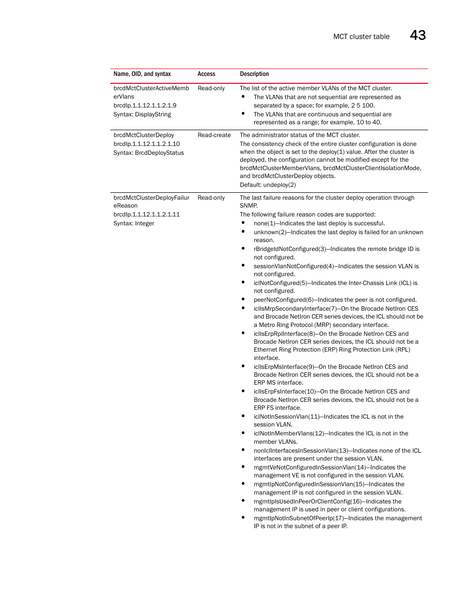 Brcdmctclusteractivememb ervlans, Brcdmctclusterdeploy, Brcdmctclusterdeployfailur ereason | Brocade Unified IP MIB Reference (Supporting FastIron Releases 07.5.00 and 08.0.10) User Manual | Page 459 / 771