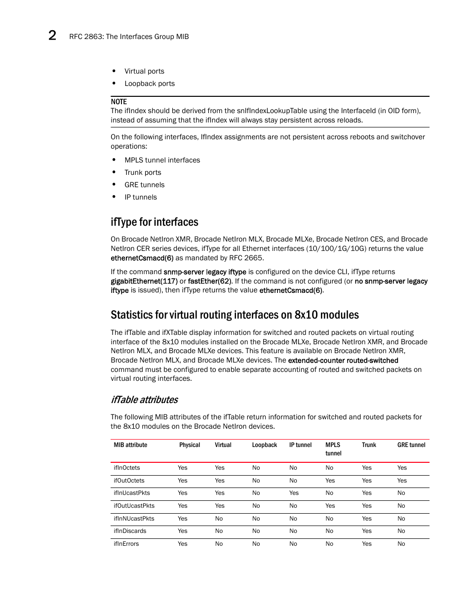 Iftype for interfaces, Iftable attributes | Brocade Unified IP MIB Reference (Supporting FastIron Releases 07.5.00 and 08.0.10) User Manual | Page 46 / 771