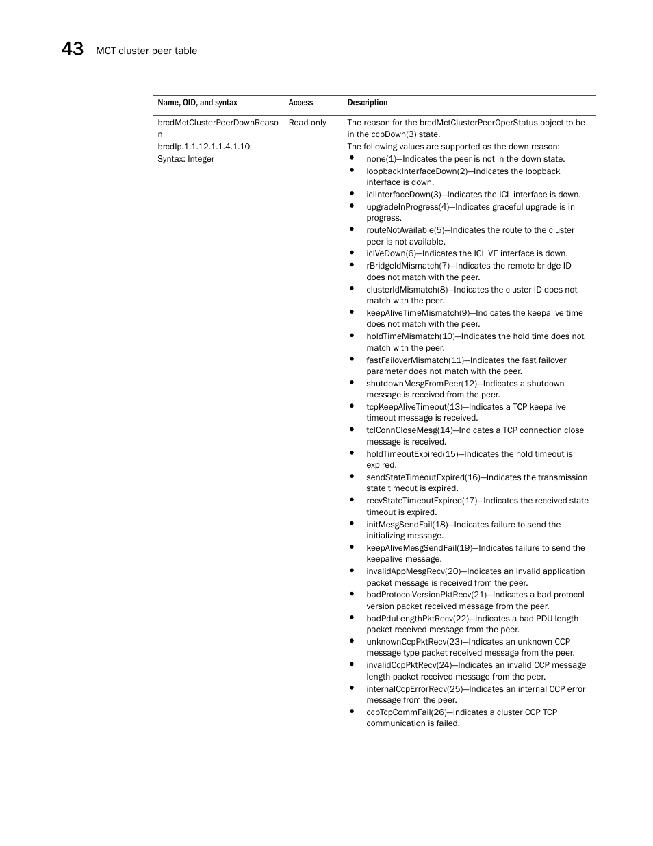 Brcdmctclusterpeerdownreaso n | Brocade Unified IP MIB Reference (Supporting FastIron Releases 07.5.00 and 08.0.10) User Manual | Page 462 / 771