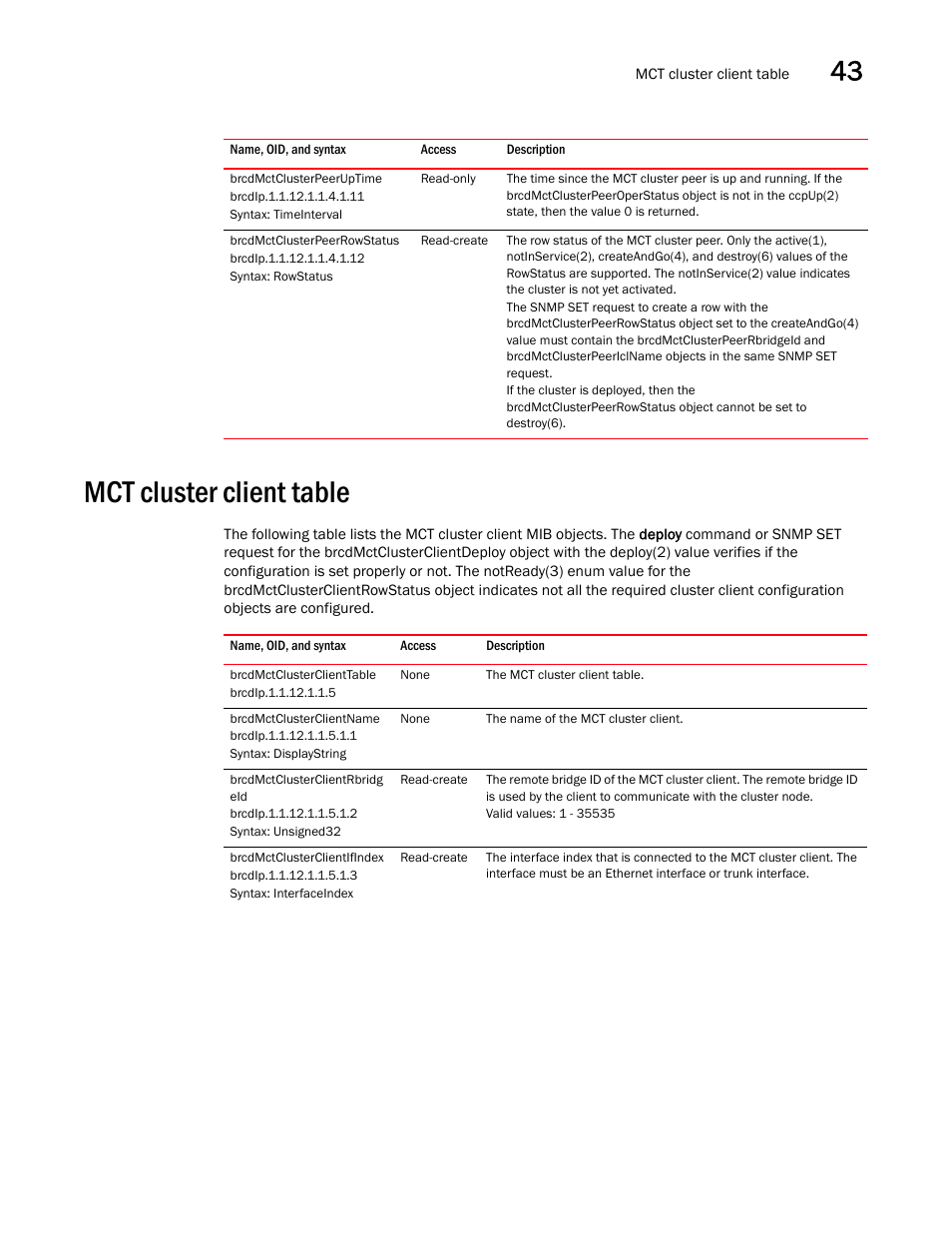 Brcdmctclusterpeeruptime, Brcdmctclusterpeerrowstatus, Mct cluster client table | Brcdmctclusterclienttable, Brcdmctclusterclientname, Brcdmctclusterclientrbridg eid, Brcdmctclusterclientifindex | Brocade Unified IP MIB Reference (Supporting FastIron Releases 07.5.00 and 08.0.10) User Manual | Page 463 / 771