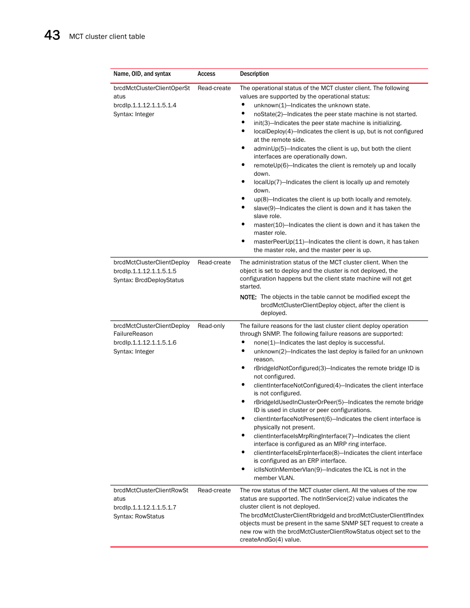 Brcdmctclusterclientoperst atus, Brcdmctclusterclientdeploy, Brcdmctclusterclientdeploy failurereason | Brcdmctclusterclientrowst atus | Brocade Unified IP MIB Reference (Supporting FastIron Releases 07.5.00 and 08.0.10) User Manual | Page 464 / 771